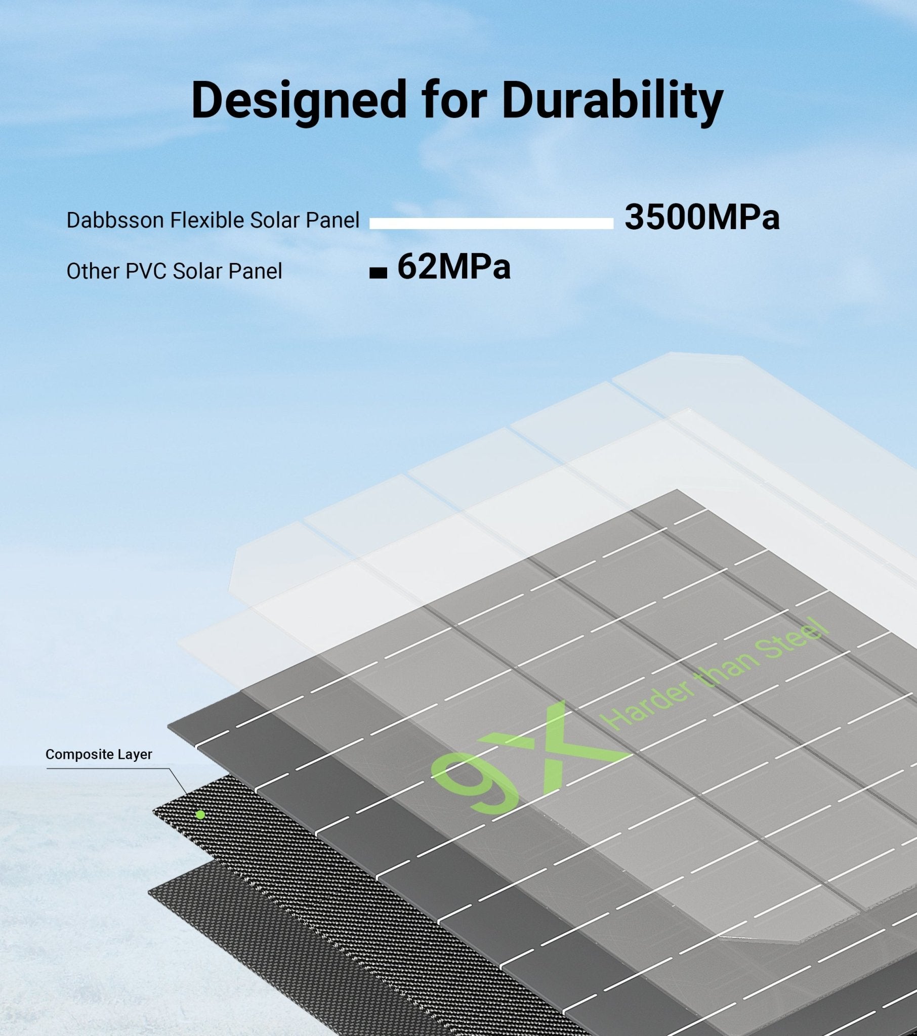 Dabbsson 200W Flexible Solar Panel